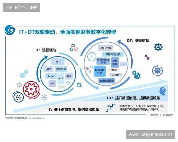 开云竞技:推动体育产业数字化转型的核心力量 开云竞技:推动体育产业数字化转型的核心力量