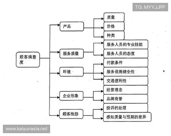 乐鱼体育：客户服务体系建设与用户满意度提升路径