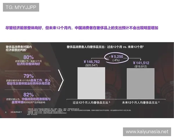开云集团ZG：未来发展趋势预测及其在全球奢侈品市场中的战略调整