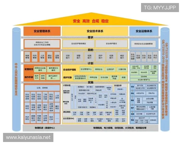 开云棋牌官方网站入口安全认证流程详解确保平台合法合规运营的安全保障措施